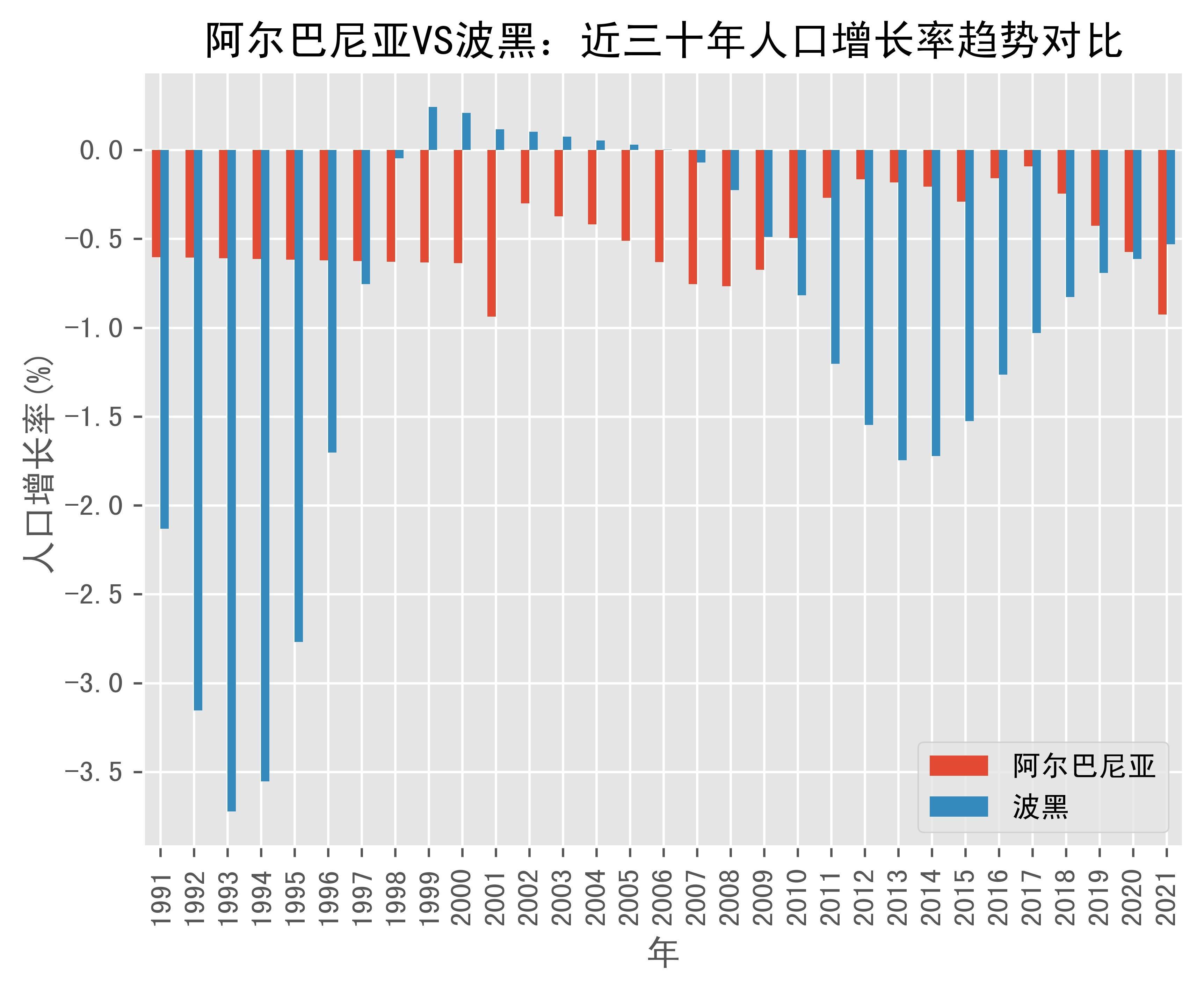 阿尔巴尼亚队淘汰波黑，梦想成真