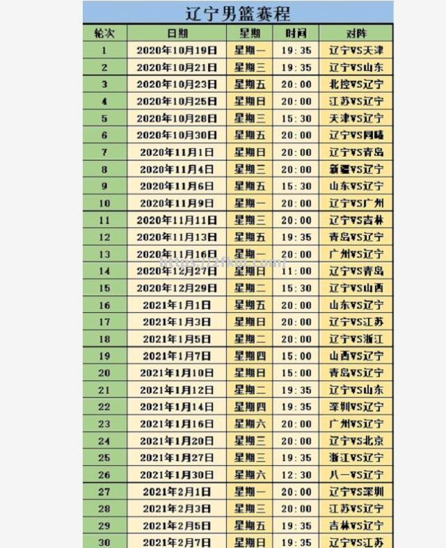 辽宁队2021赛程出炉，连续PK豪强！