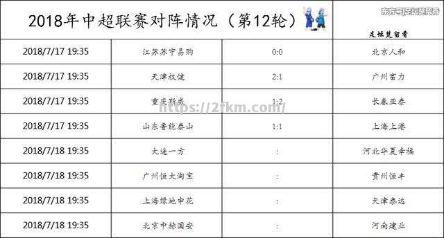 广州富力客场挑战江苏苏宁，争夺积分榜前列位置