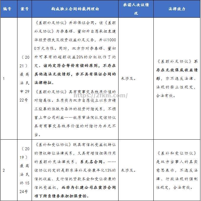 裁判微信互动：亚洲裁判公开解决疑问