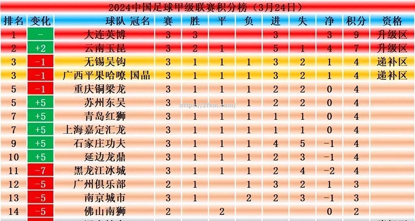 南宫娱乐-沃尔夫斯堡再度失分，争冠形势岌岌可危