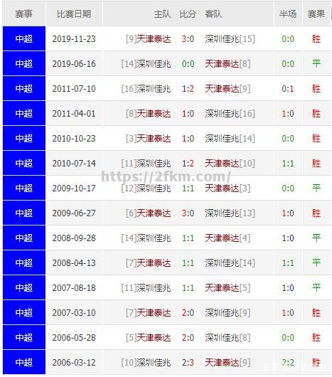 天津泰达与深圳佳兆业对决，谁将获胜？