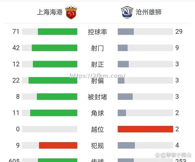 国安胜平队取胜稳定积分榜领先地位