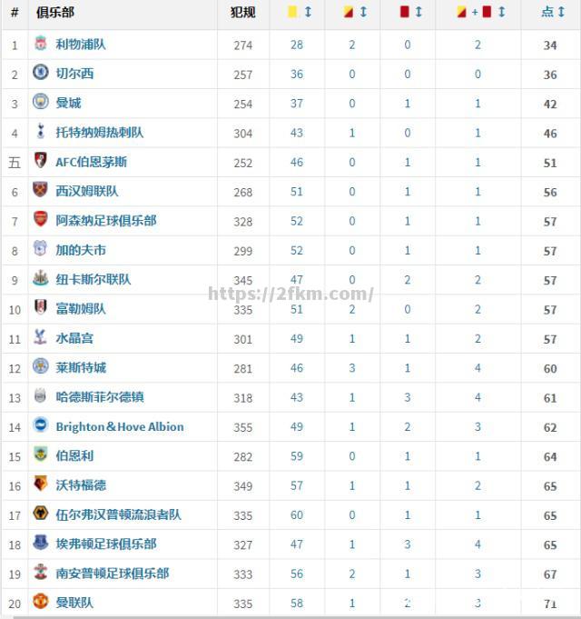 竞赛状况一览：英超球队战绩统计数据详解