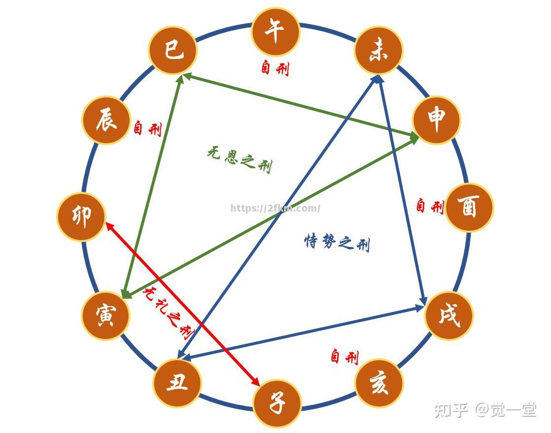 诺戊五百强闪现，拜西门地支力迹有究