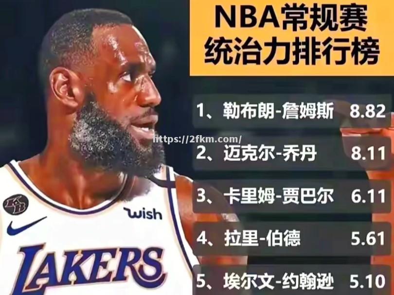 NBA常规赛胜负榜出炉，各队排名如何？